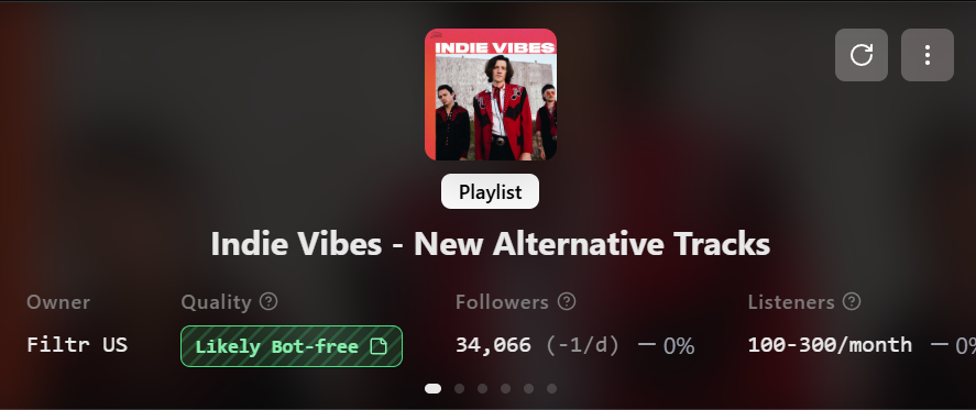 Indie Vibes - New Alternative Tracks