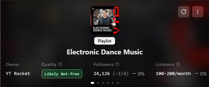 Electronic Dance Music
