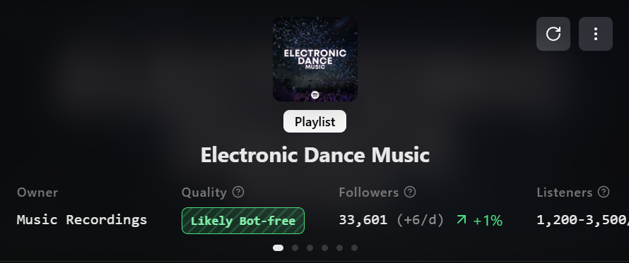 Electronic Dance Music