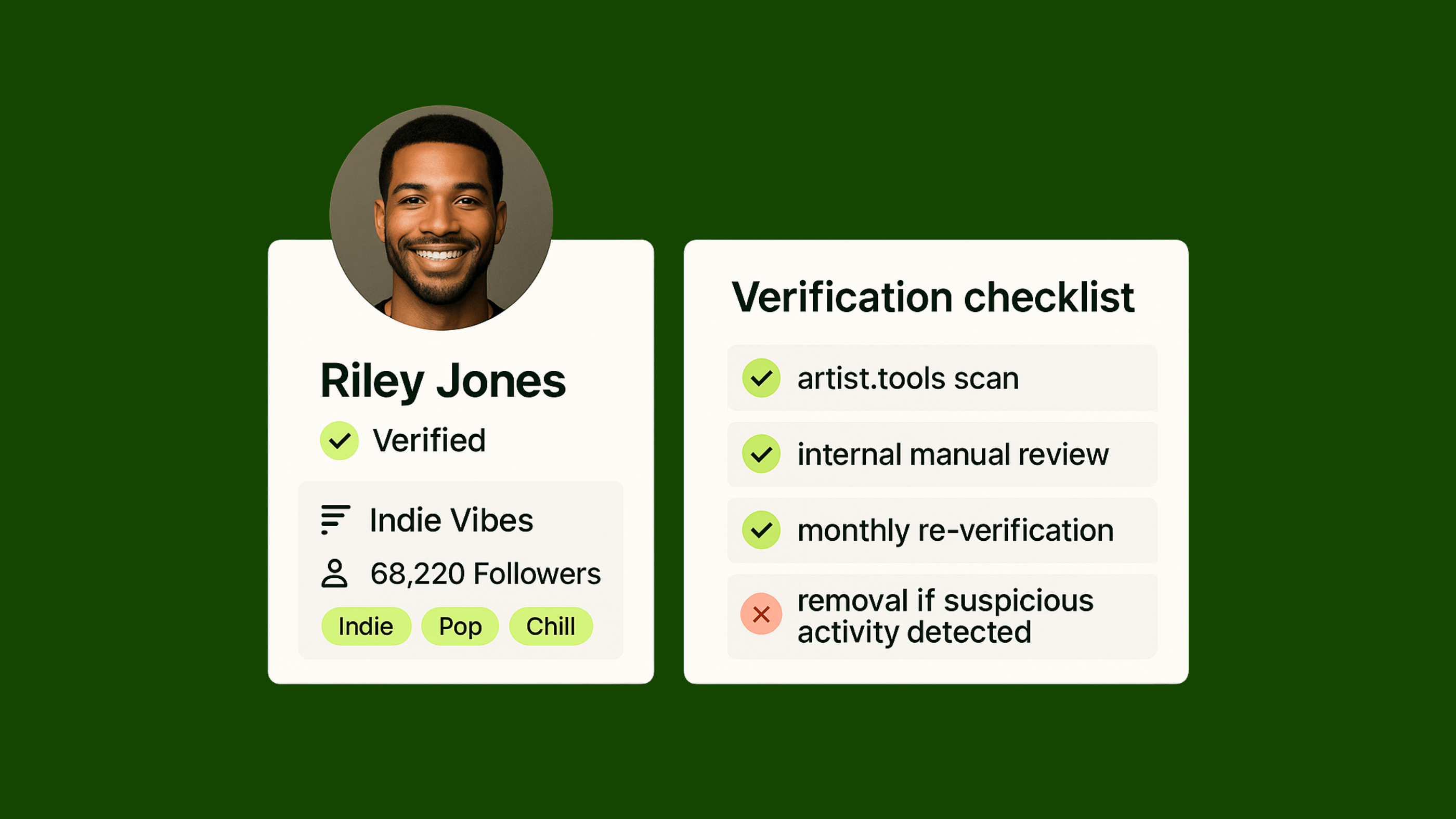 Artist celebrating success with streaming metrics and playlist placements