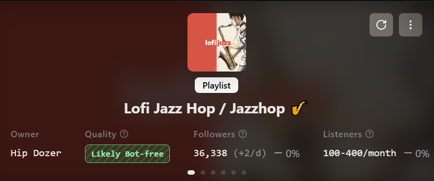 Lofi Jazz Hop / Jazzhop 🎷